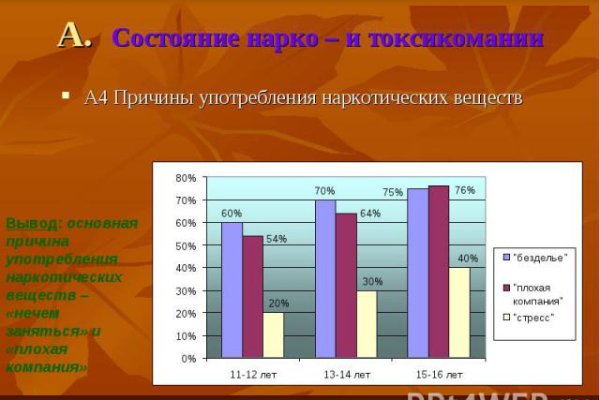 Кракен сайт бошки