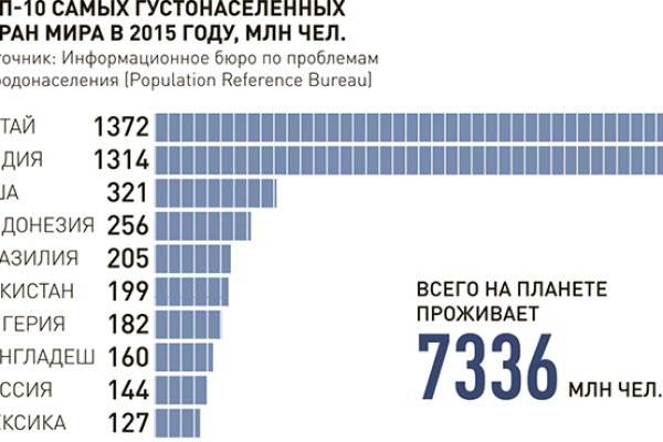 Как выйти на кракен
