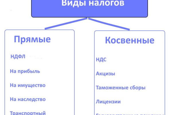 Как зайти на кракен в торе